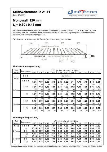 Monowall 60 mm tN = 0,60 / 0,45 mm - Metecno Bausysteme GmbH