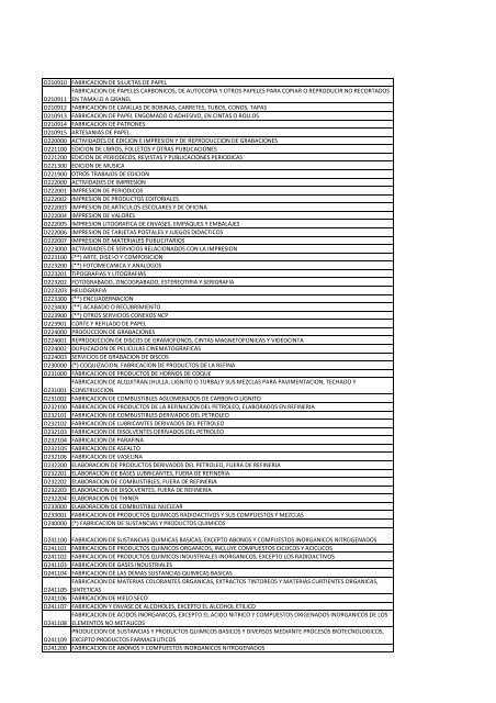(*) CIIU SEGÃN RESOLUSION 432 DE DIAN - CÃ¡mara de Comercio ...