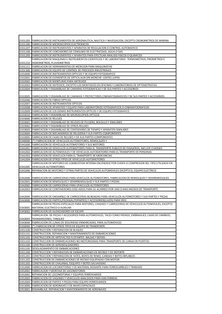 (*) CIIU SEGÃN RESOLUSION 432 DE DIAN - CÃ¡mara de Comercio ...