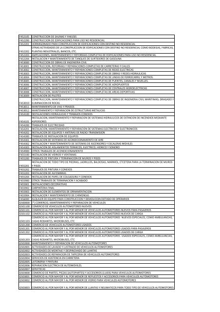 (*) CIIU SEGÃN RESOLUSION 432 DE DIAN - CÃ¡mara de Comercio ...