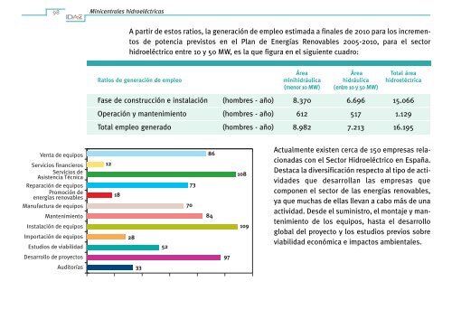 Minicentrales HidroelÃ©ctricas.Pdf - Ciemat