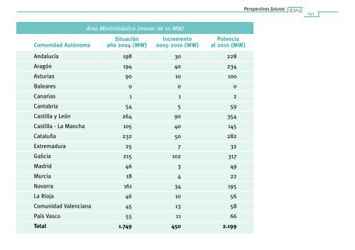 Minicentrales HidroelÃ©ctricas.Pdf - Ciemat