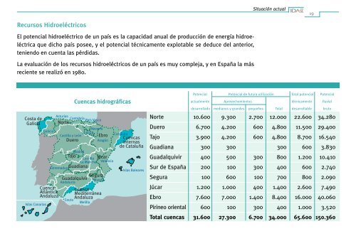 Minicentrales HidroelÃ©ctricas.Pdf - Ciemat