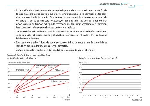 Minicentrales HidroelÃ©ctricas.Pdf - Ciemat