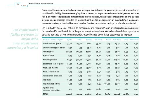 Minicentrales HidroelÃ©ctricas.Pdf - Ciemat