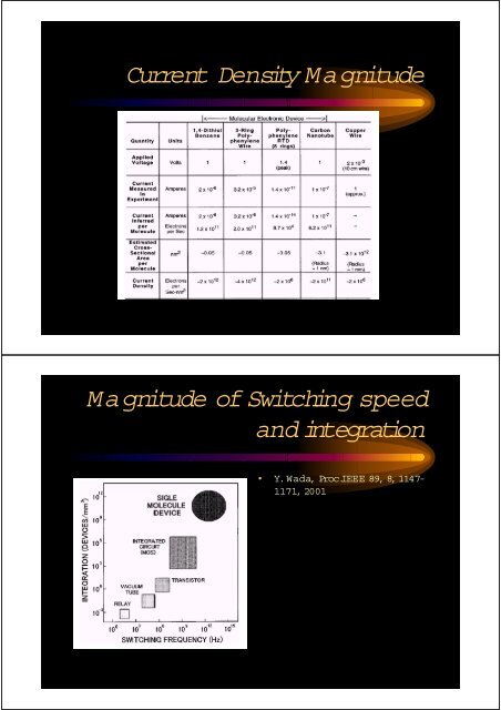 Nanoelectronics Electronic evolution - Nano Mahidol - Mahidol ...