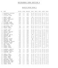 Complete results after round 5