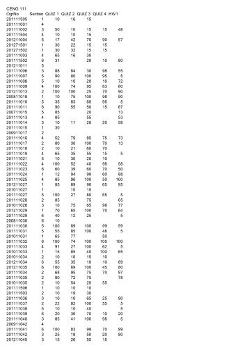 CENG 111 OgrNo Section QUIZ 1 QUIZ 2 QUIZ 3 QUIZ 4 HW1 ...