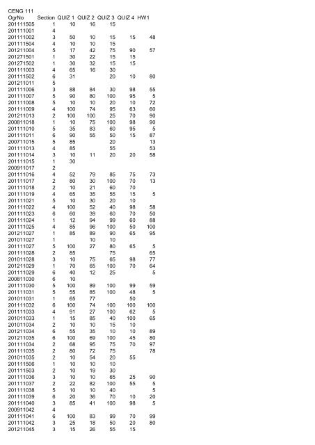 CENG 111 OgrNo Section QUIZ 1 QUIZ 2 QUIZ 3 QUIZ 4 HW1 ...