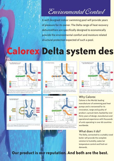 CALOREX DELTA SYSTEMS V4 #EB15E