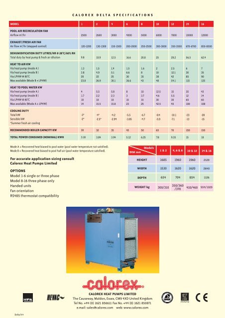 CALOREX DELTA SYSTEMS V4 #EB15E