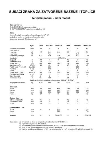 Tehnički podaci Calorex DH33/55 (pdf, 282 kB)