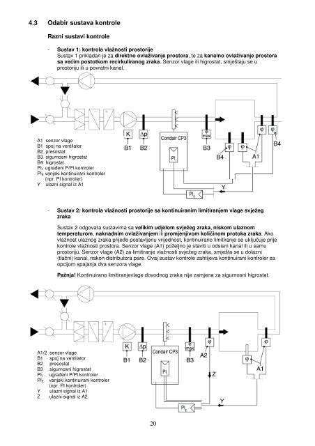 Tehnička dokumentacija Condair CP3 (pdf, 4.611 kB)