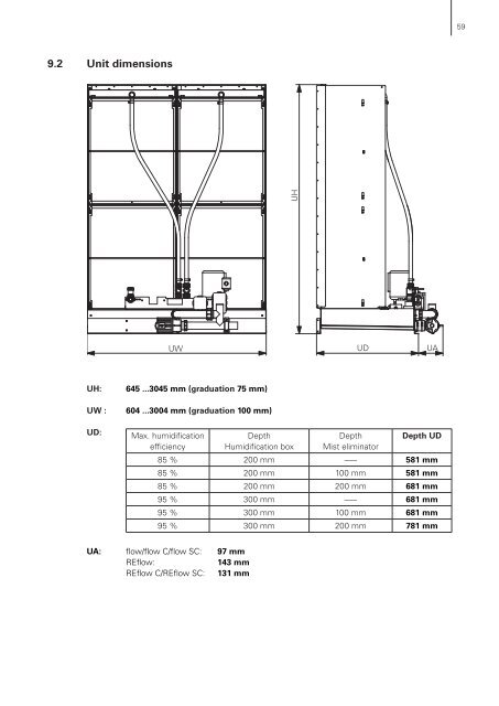 condair sH2