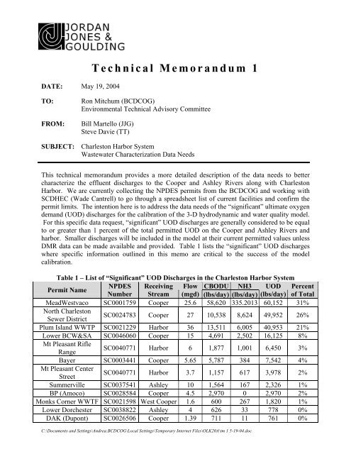 Technical Memorandum Examples Technical Memorandum 1