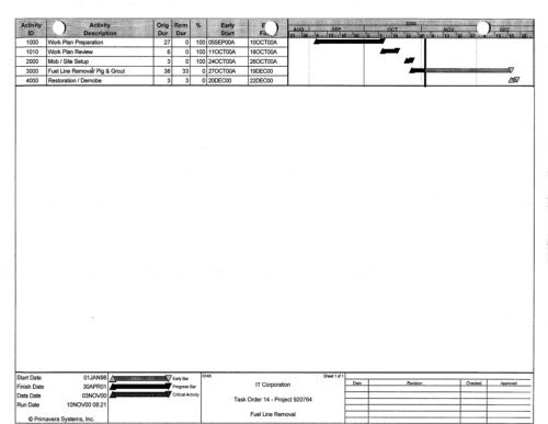 october 2000 monthly progress report pol sites