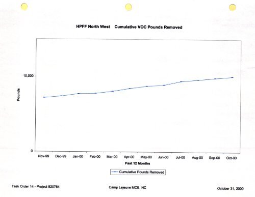 october 2000 monthly progress report pol sites