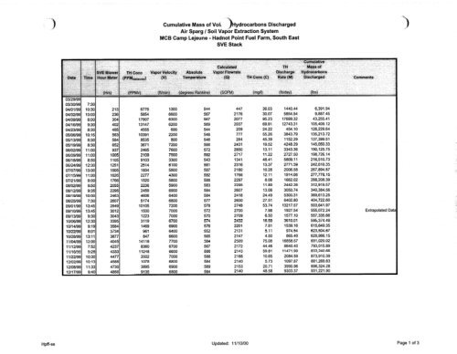 october 2000 monthly progress report pol sites