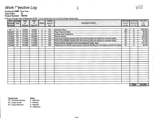 october 2000 monthly progress report pol sites