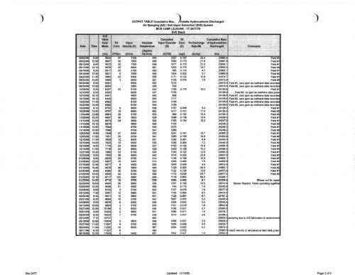 october 2000 monthly progress report pol sites