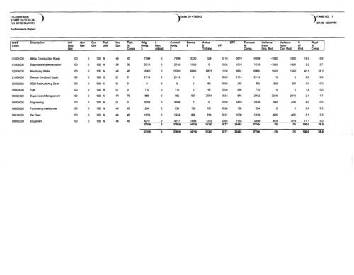 october 2000 monthly progress report pol sites