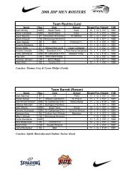 2008 JDP MEN ROSTERS