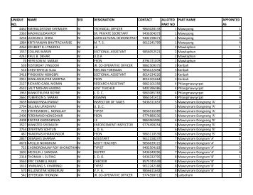 unique no. name sex designation contact alloted ... - East Khasi Hills
