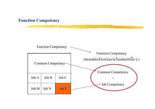 Chapter 5 Managerial Competency Managerial Competency