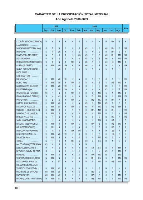 2010 - Agencia Estatal de MeteorologÃ­a