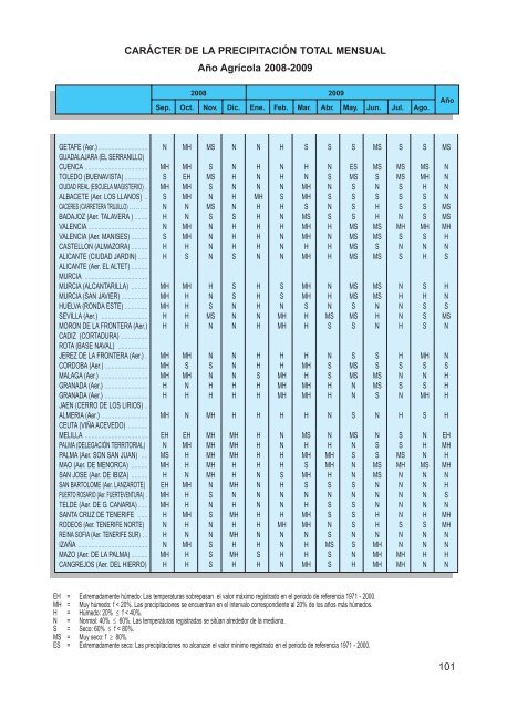 2010 - Agencia Estatal de MeteorologÃ­a