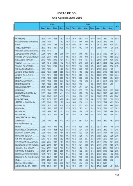 2010 - Agencia Estatal de MeteorologÃ­a