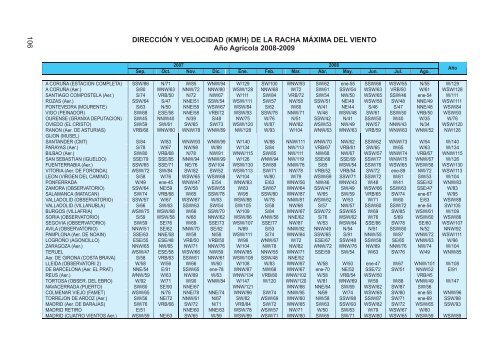 2010 - Agencia Estatal de MeteorologÃ­a