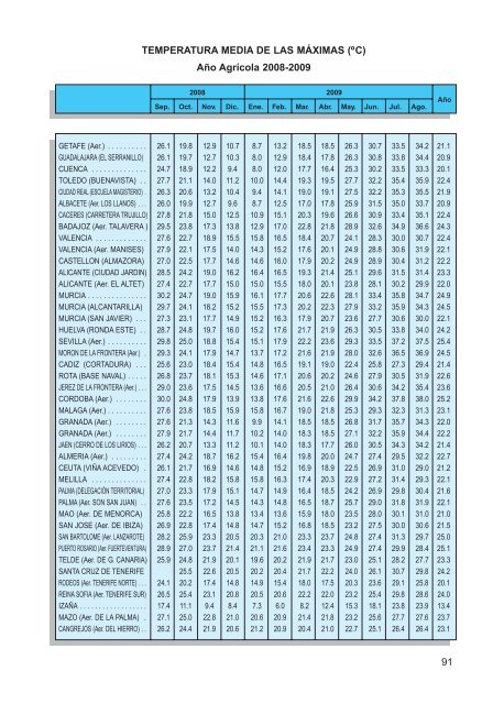 2010 - Agencia Estatal de MeteorologÃ­a