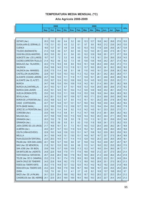 2010 - Agencia Estatal de MeteorologÃ­a