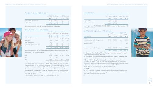 Group Financial Statements/Auditors' Report - Pumpkin Patch ...
