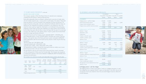 Group Financial Statements/Auditors' Report - Pumpkin Patch ...