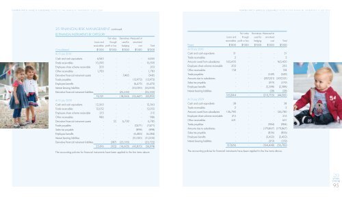 Group Financial Statements/Auditors' Report - Pumpkin Patch ...