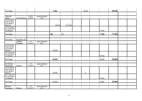 RELAZIONE SULLA REMUNERAZIONE Ai sensi dell ... - Banca Finnat