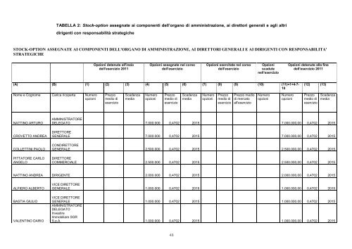 RELAZIONE SULLA REMUNERAZIONE Ai sensi dell ... - Banca Finnat