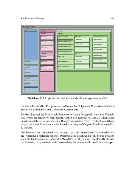 Projektgruppe Visual Analytics - Medieninformatik und Multimedia ...