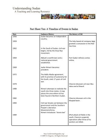 L2Fact Sheet 10: A Timeline of Events in Sudan - Understanding ...