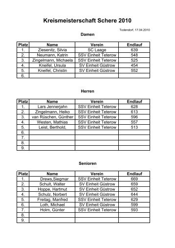Kreismeisterschaft Schere 2010 - guekv.de