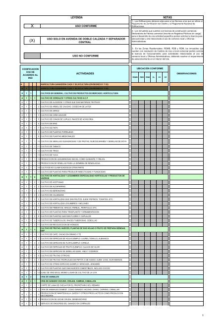 Ordenanza 1144 ZonificaciÃ³n La Molina - Municipalidad de La Molina