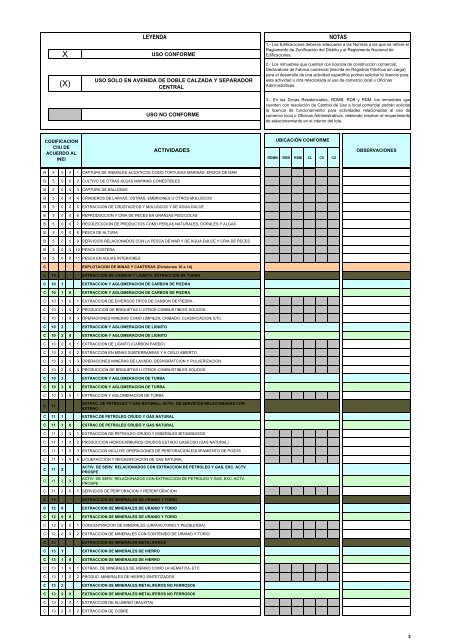 Ordenanza 1144 ZonificaciÃ³n La Molina - Municipalidad de La Molina