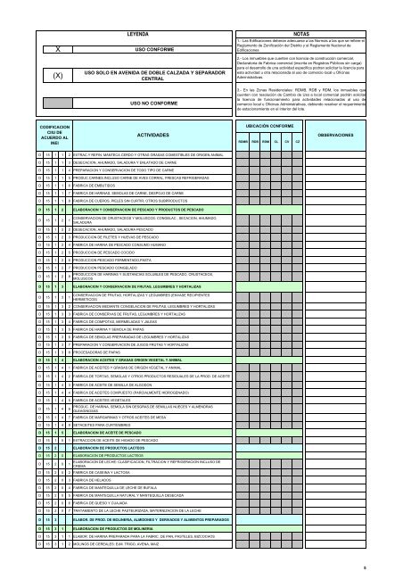 Ordenanza 1144 ZonificaciÃ³n La Molina - Municipalidad de La Molina