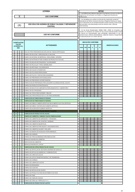 Ordenanza 1144 ZonificaciÃ³n La Molina - Municipalidad de La Molina