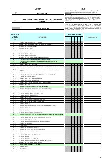 Ordenanza 1144 ZonificaciÃ³n La Molina - Municipalidad de La Molina