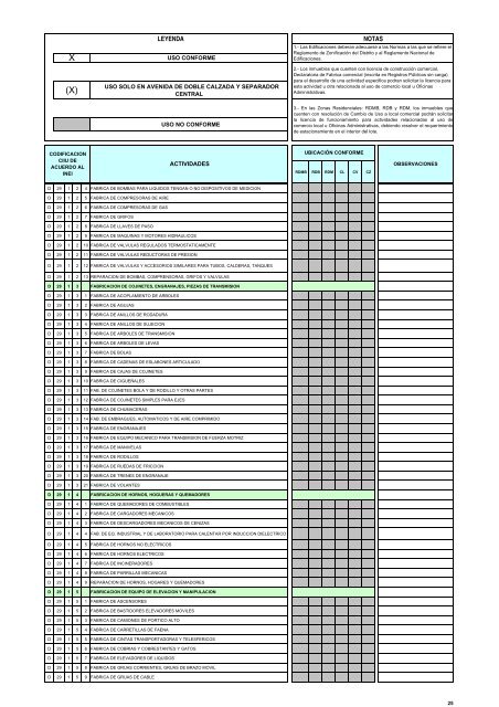 Ordenanza 1144 ZonificaciÃ³n La Molina - Municipalidad de La Molina