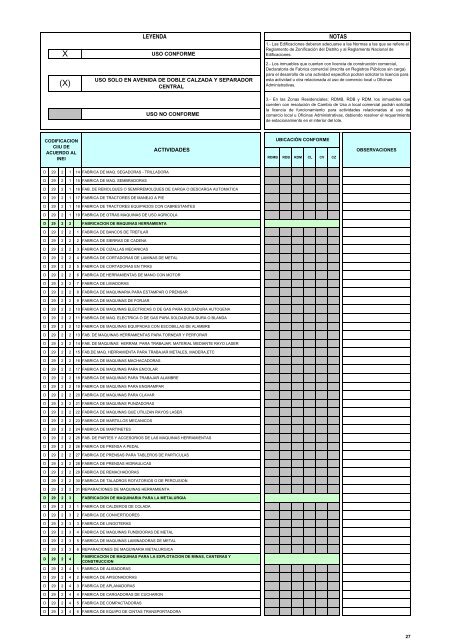 Ordenanza 1144 ZonificaciÃ³n La Molina - Municipalidad de La Molina