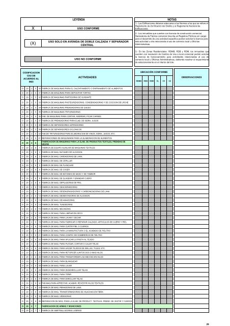 Ordenanza 1144 ZonificaciÃ³n La Molina - Municipalidad de La Molina